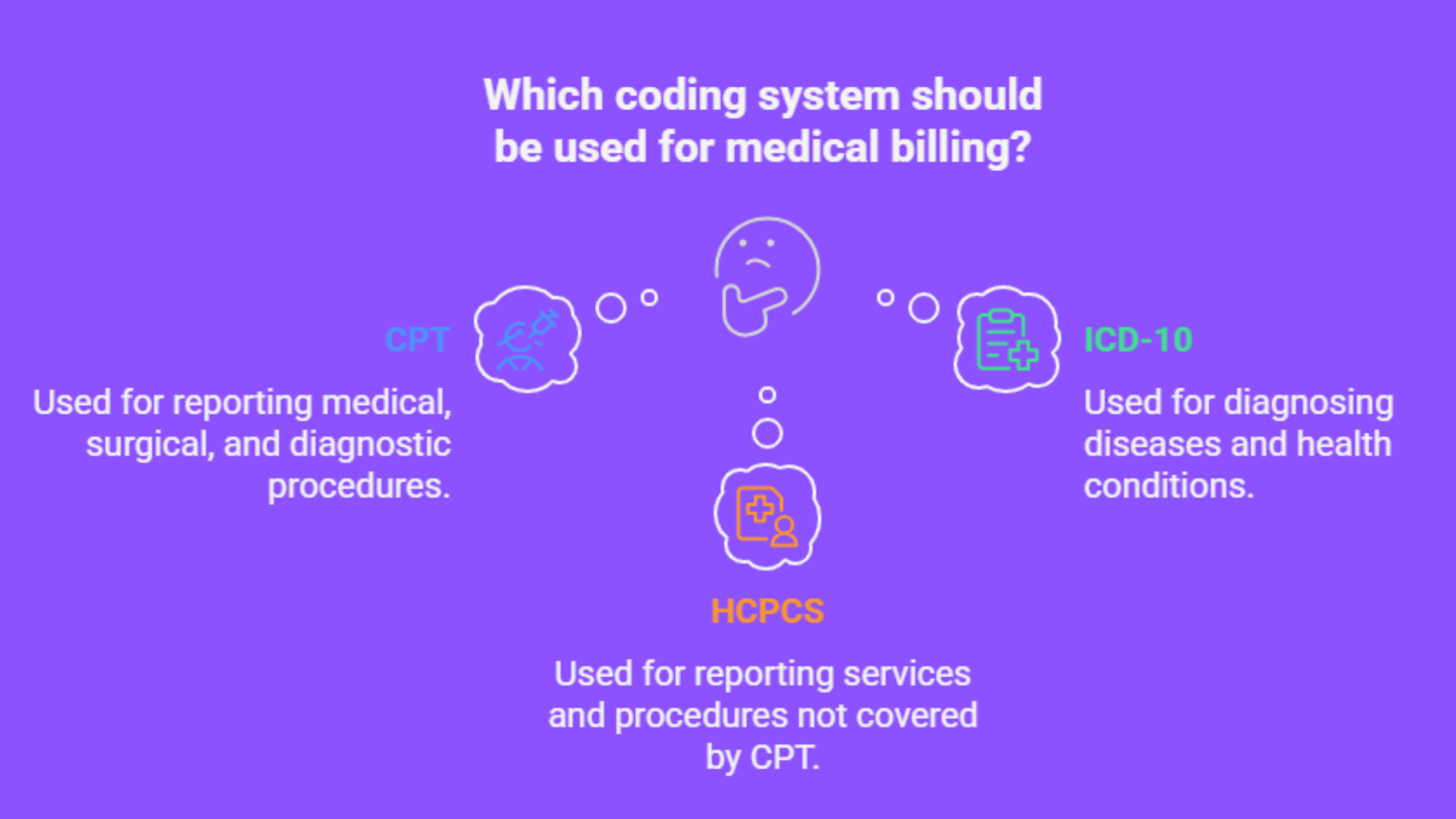 Difference Between CPT, ICD-10, and HCPCS
